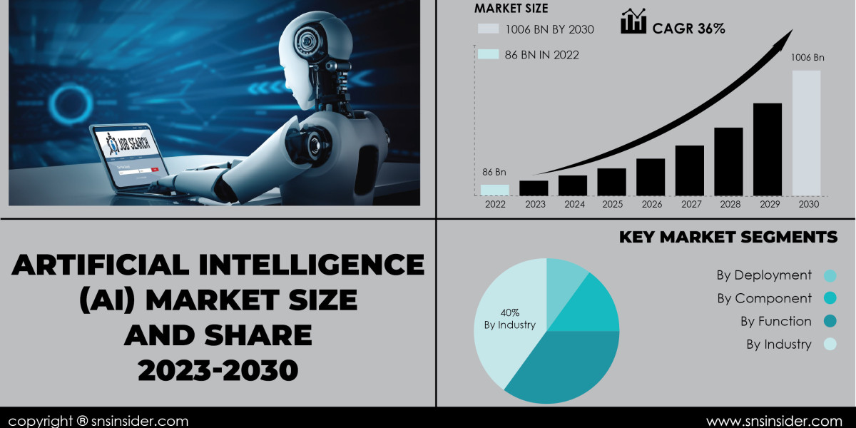 Artificial Intelligence (AI) Market Competitive Landscape | Analyzing Industry Players
