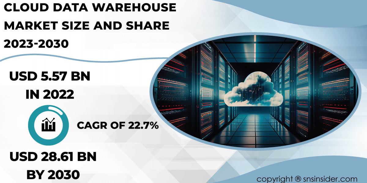 Cloud Data Warehouse Market Size and Share Analysis | Industry Perspective