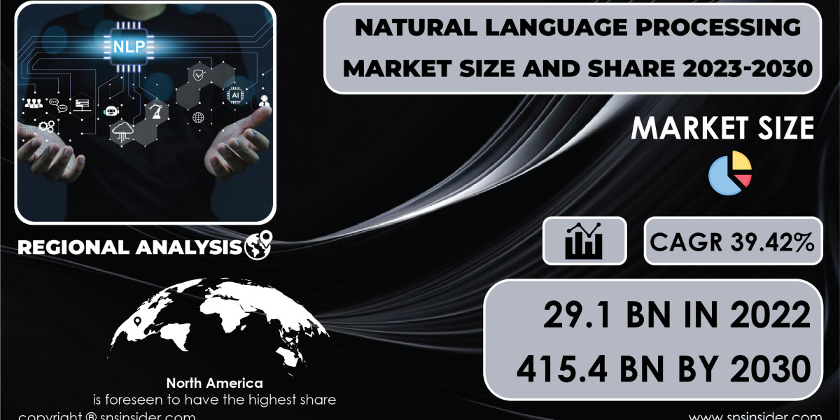 Natural Language Processing Market Regional Analysis | Evaluating Geographic Trends