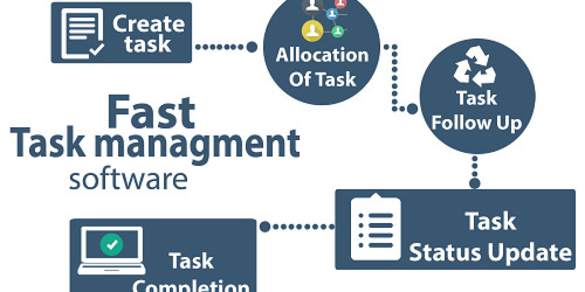 Task Management Software Market Share, Growth | Global Report [2032]