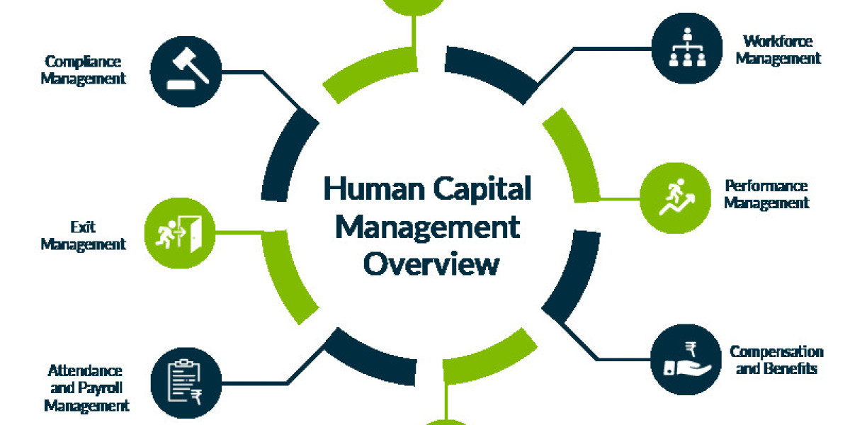 Human Capital Management Market Future Demand Analysis 2032