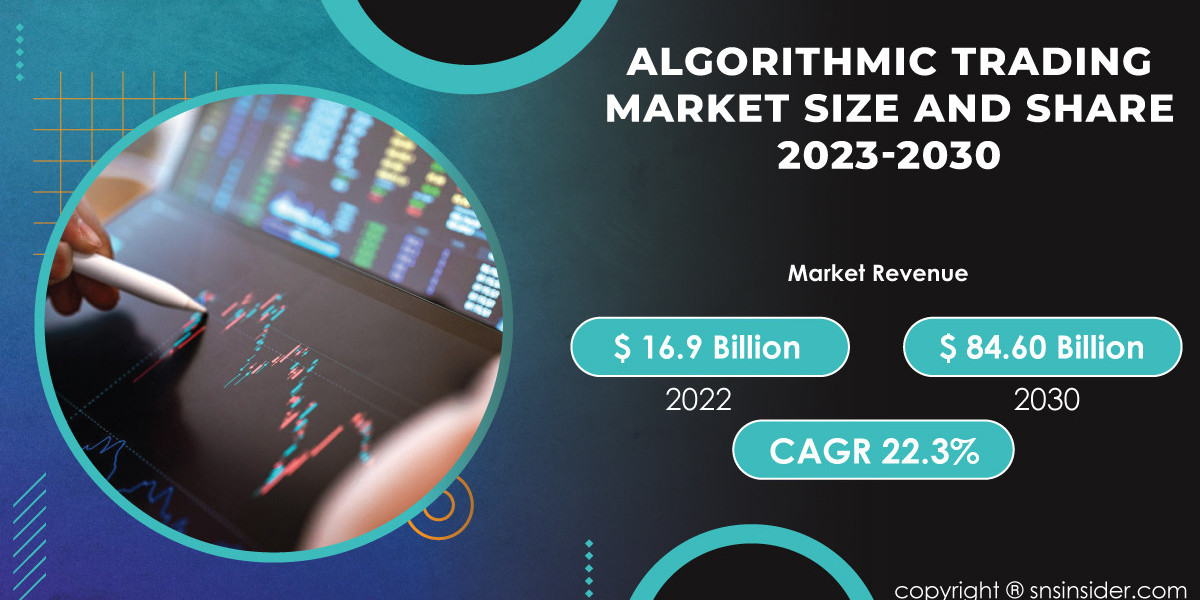 Algorithmic Trading Market Trends Report | Analyzing Market Dynamics