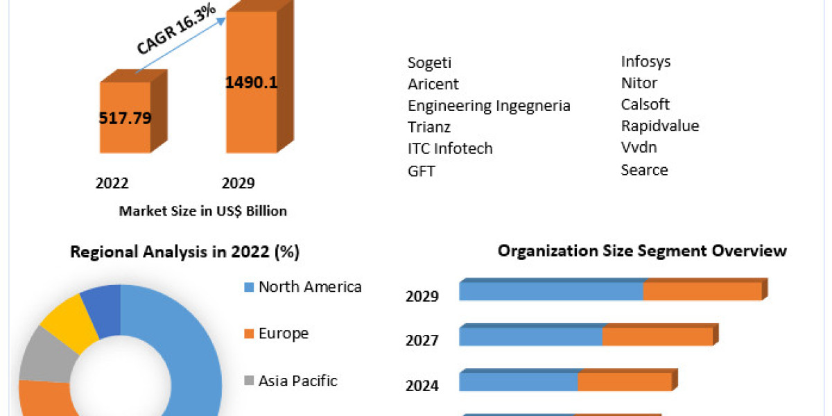 Global Cloud Engineering Market Notable Developments, Potential Players & Worldwide Opportunities 2029