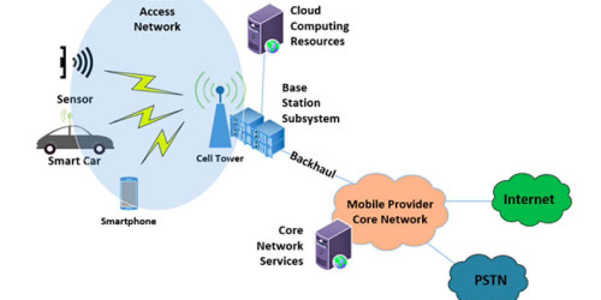 5G Radio Access Network Market Growth Report [2032]