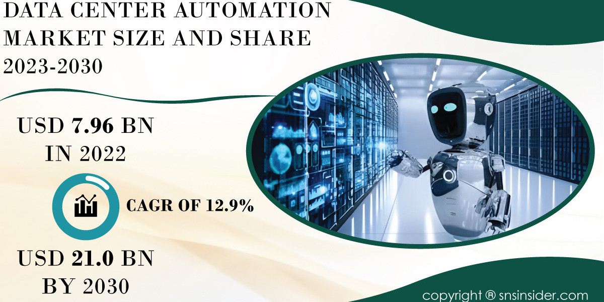 Data Center Automation Market Analysis and Insights | Industry Overview
