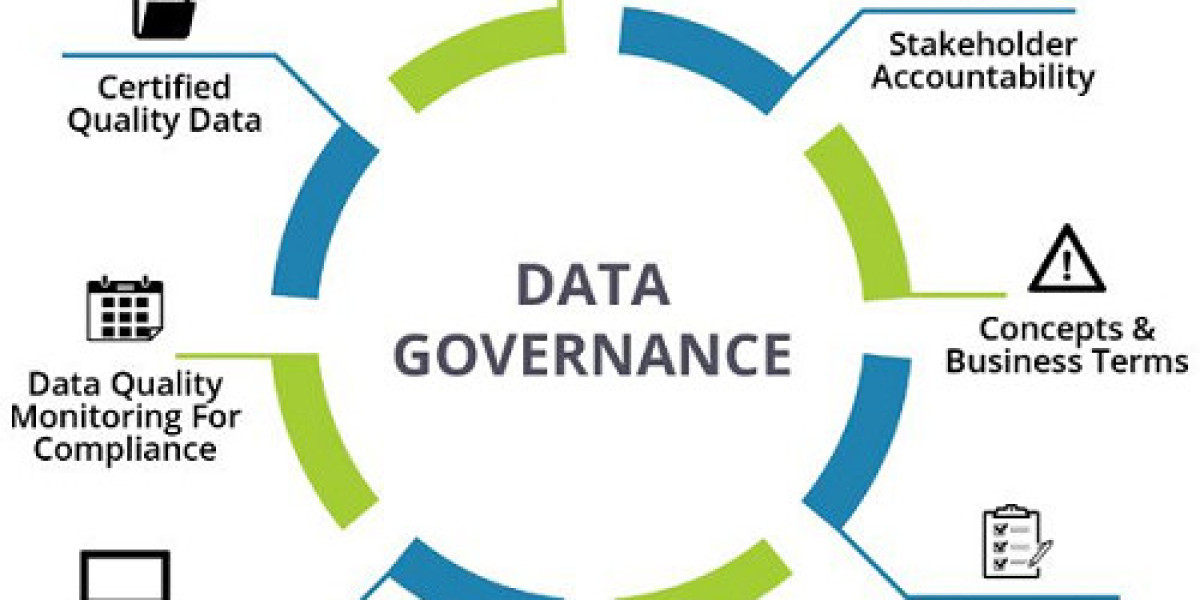 Data Governance Market Growth Analysis By End-User, 2032