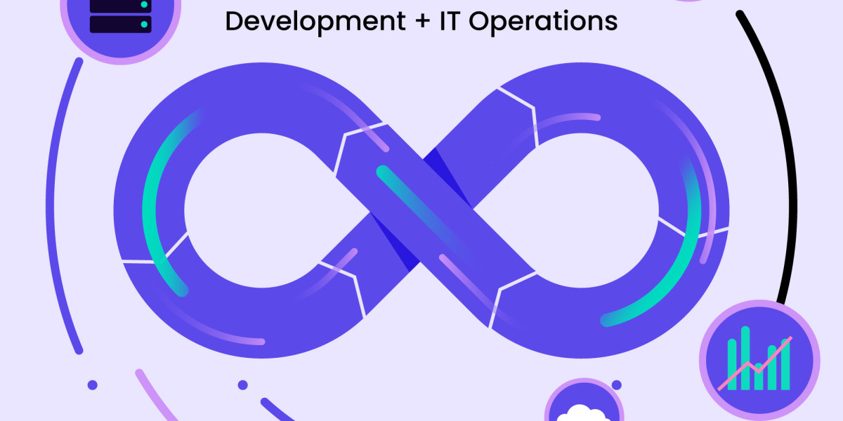 The Future of Software Development: DevOps Tools and Practices