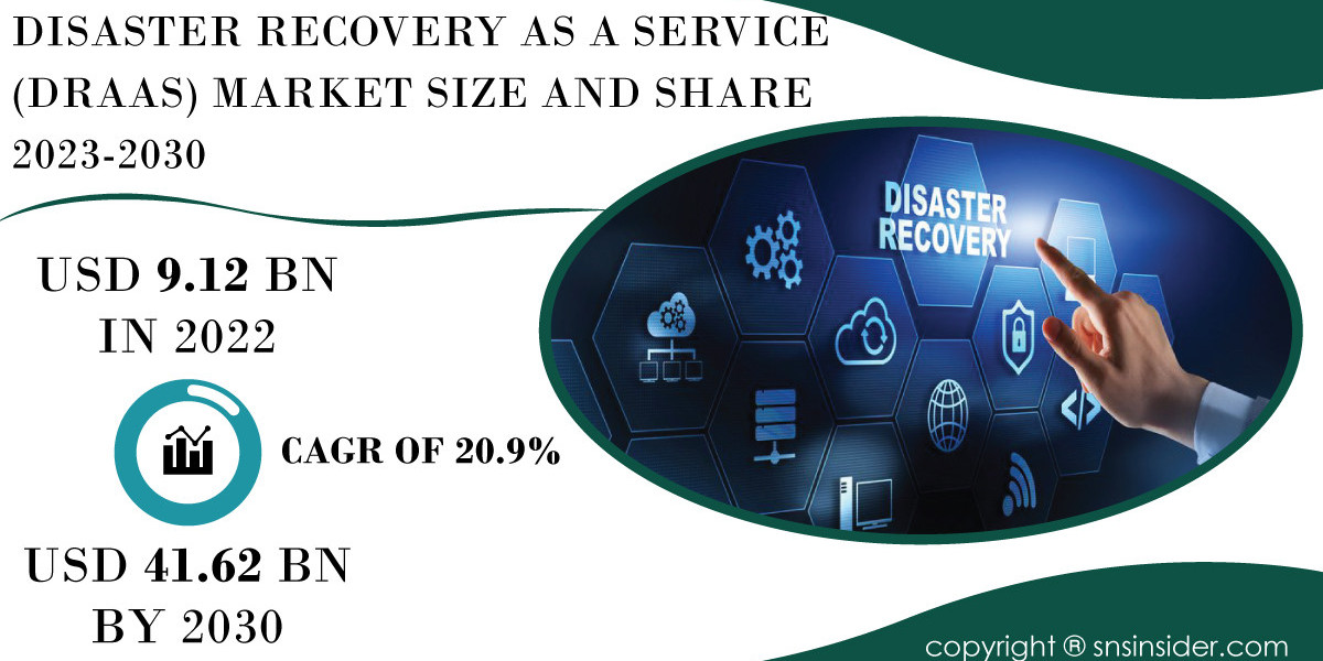 Disaster Recovery as a Service (DRaaS) Market Regional Analysis Report | Geographic Insights