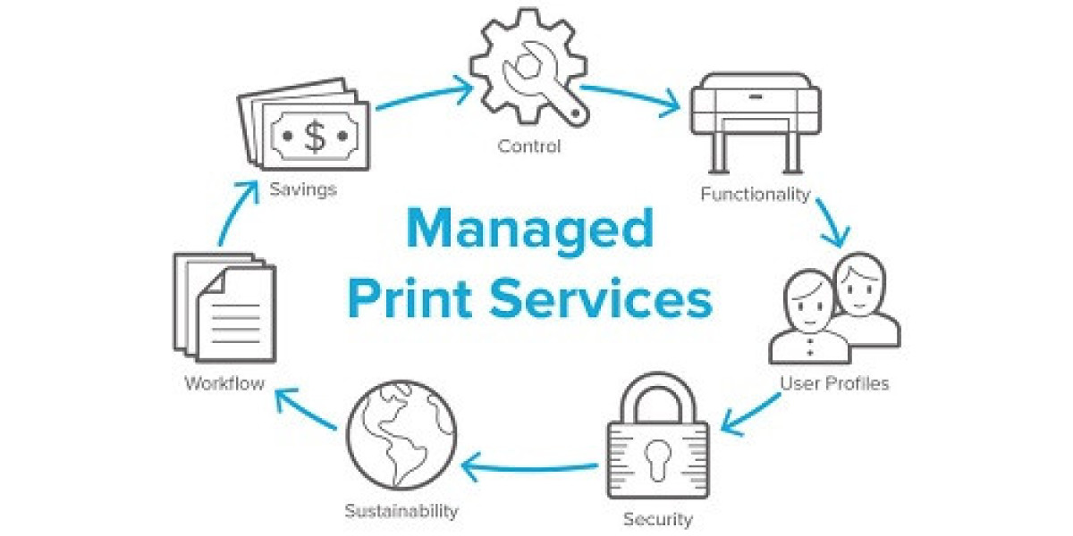 Managed Print Services Market Size & Global Report [2032]