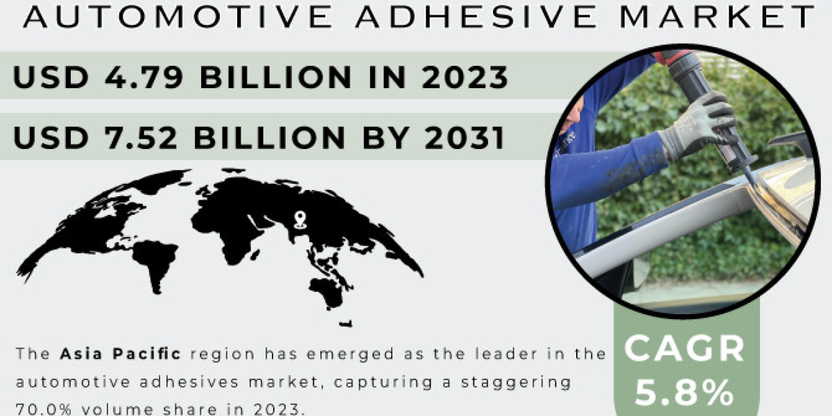 Automotive Adhesives Market Size, Driving Factors and Restraints Analysis Report
