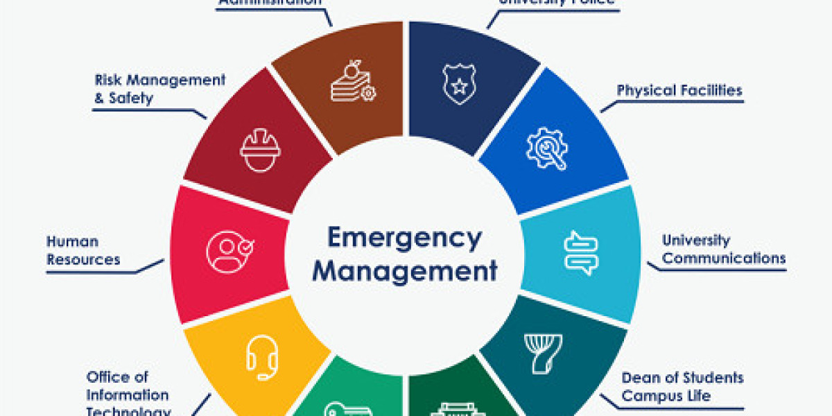 Incident And Emergency Management Market Size, Share | Growth Report [2032]