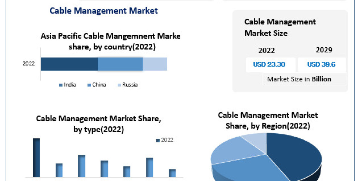 Cable Management Market: Key Competitors, SWOT Analysis, Business opportunities and Trend Analysis
