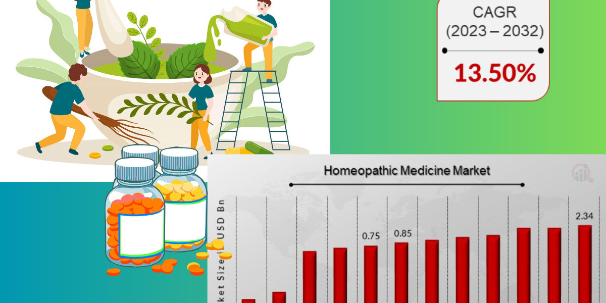 India Homeopathic Medicine Market: A Flourishing Tradition Leads the Way