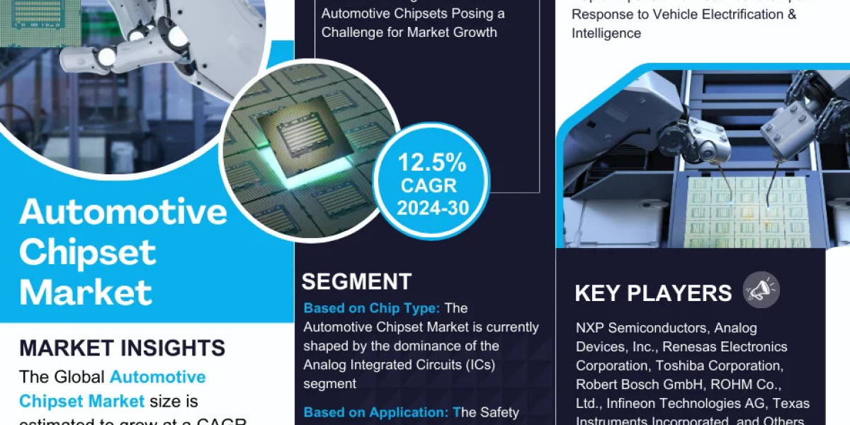 Automotive Chipset Market Research Report