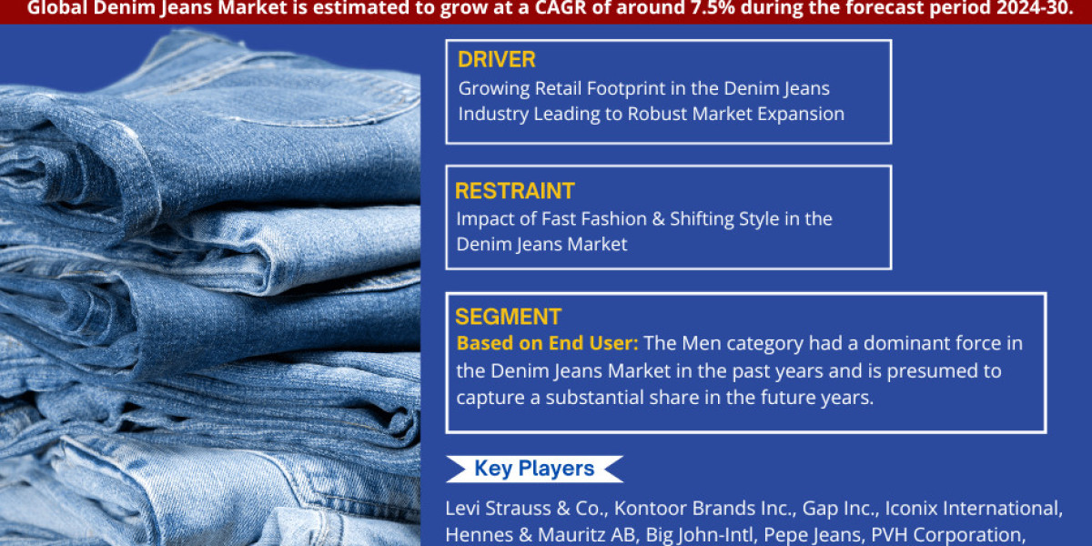 Denim Jeans Market Analysis