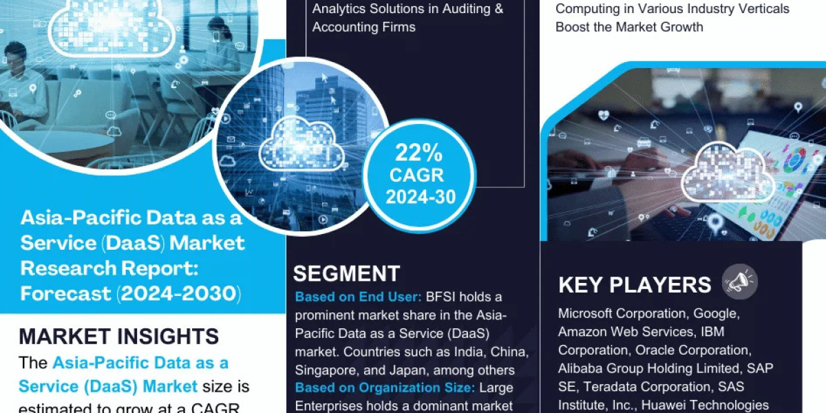 Asia-Pacific Data as a Service Market Analysis