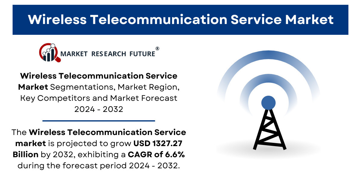 Wireless Telecommunication Service Market Size, Value & Trends | Growth Report [2032]