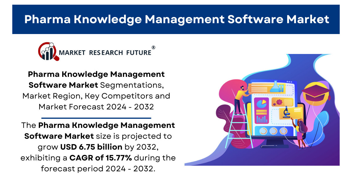 Pharma Knowledge Management Software Market Size & Trends | Research Report [2032]