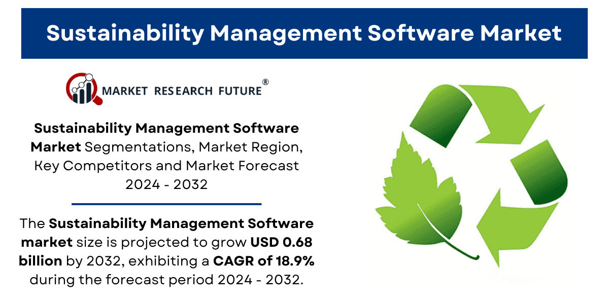 Sustainability Management Software Market Size, Value & Trends | Growth Report [2032]