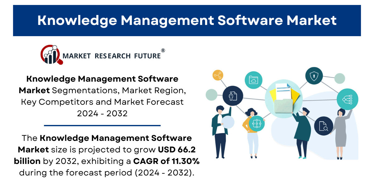 Knowledge Management Software Market Size, Share | Growth [2032]