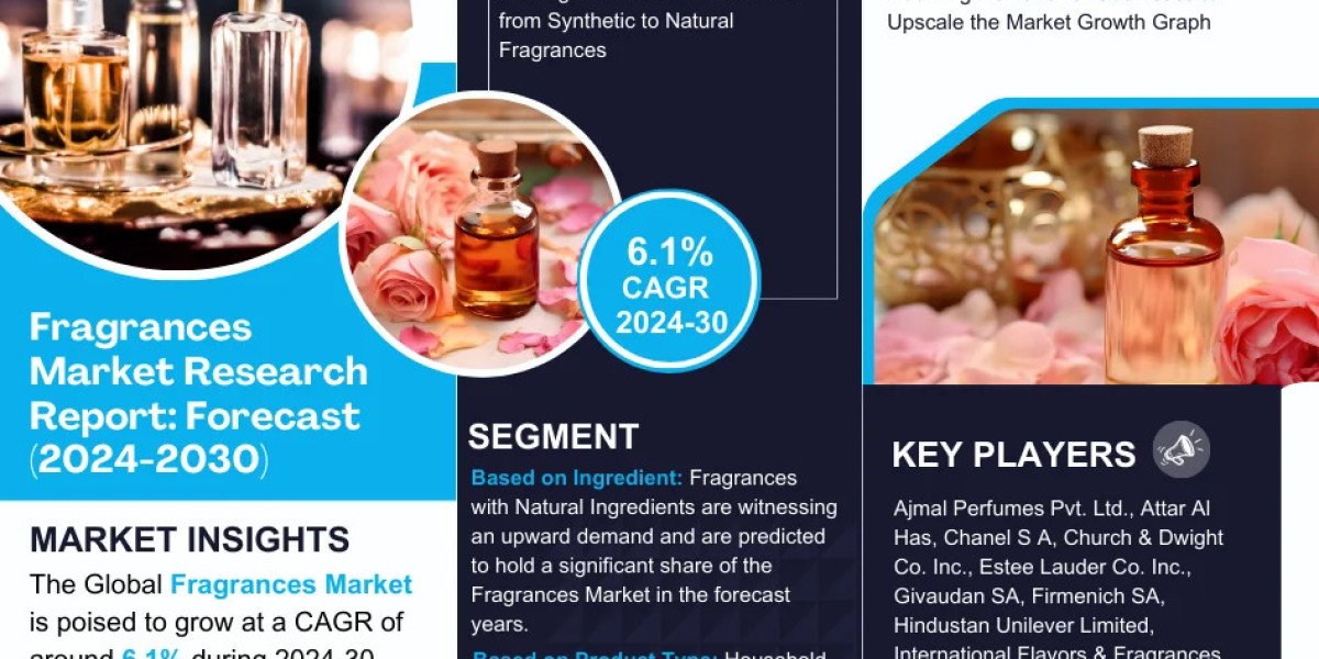 Fragrances Market Trend, Size, Share, Growth