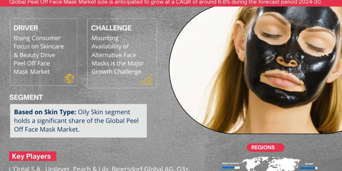 Peel Off Face Mask Market Poised for Expansion with a Notable 6.8% CAGR Surge