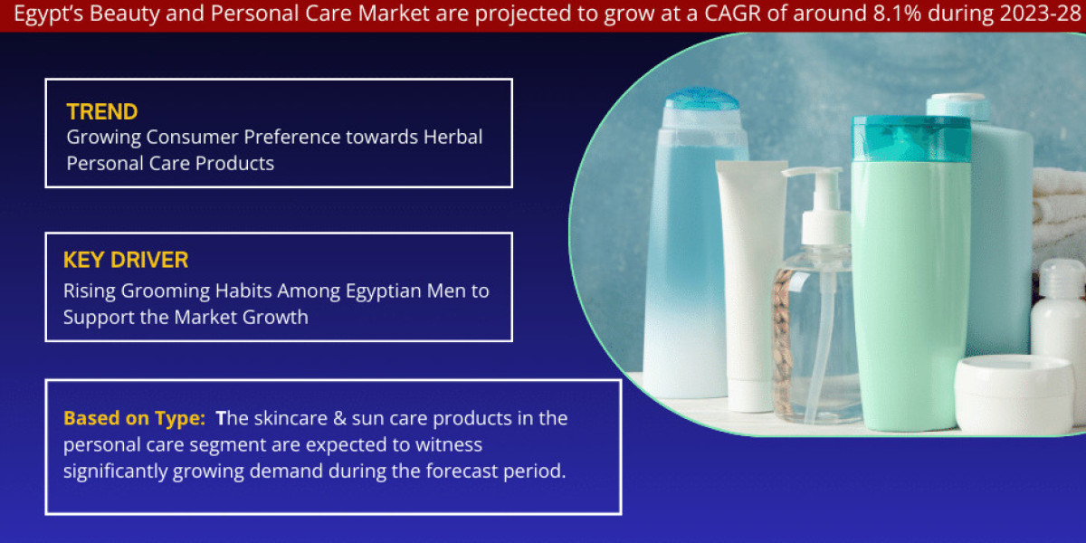 Egypt Beauty and Personal Care Market Analysis