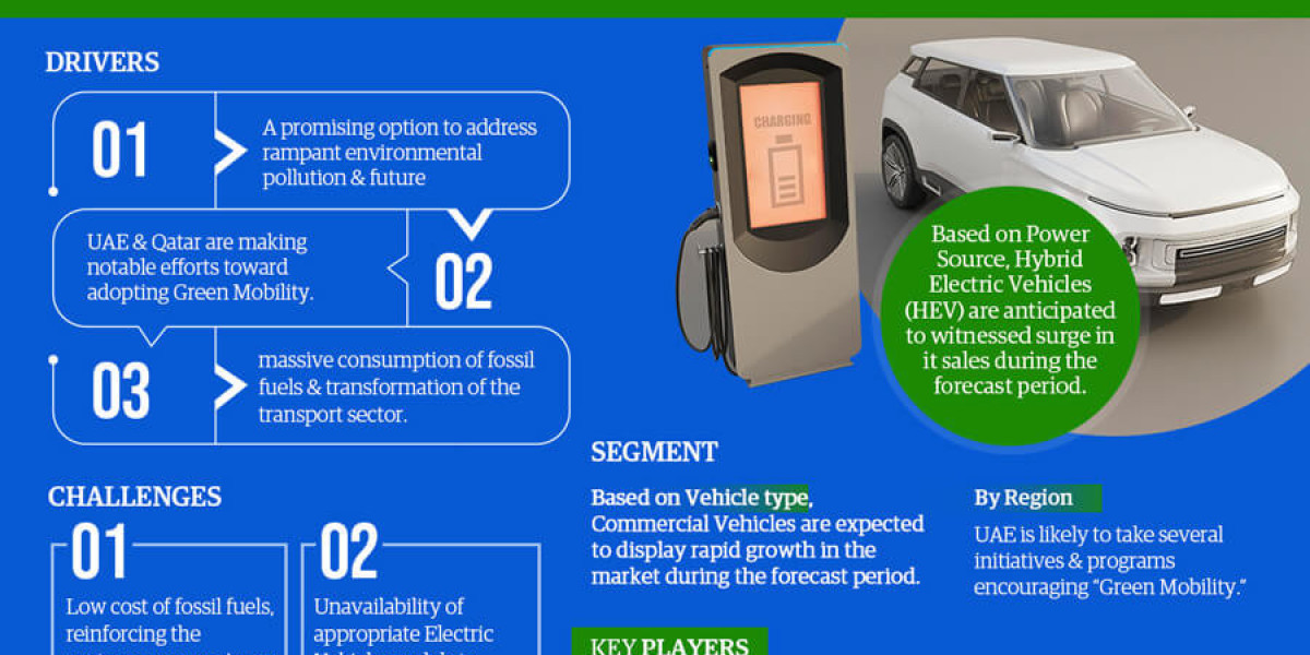 GCC Electric Vehicle Market Size, Opportunities & Challenges in Latest Research Report for New Player