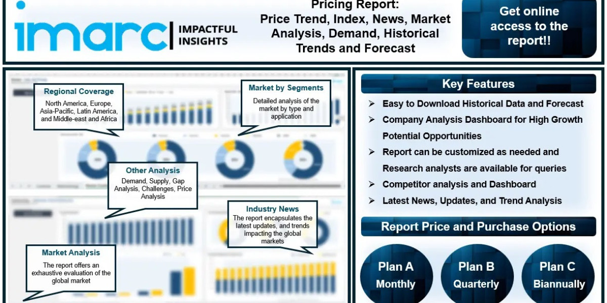 Yellow Phosphorus Price News, Historical Data, Trend, Report, Chart, Index, Analysis and Forecast