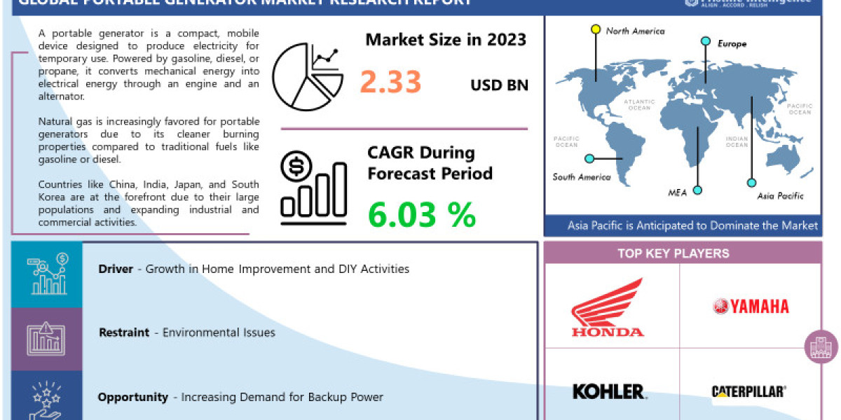 Portable Generator Market SWOT Analysis & Key Business Strategies