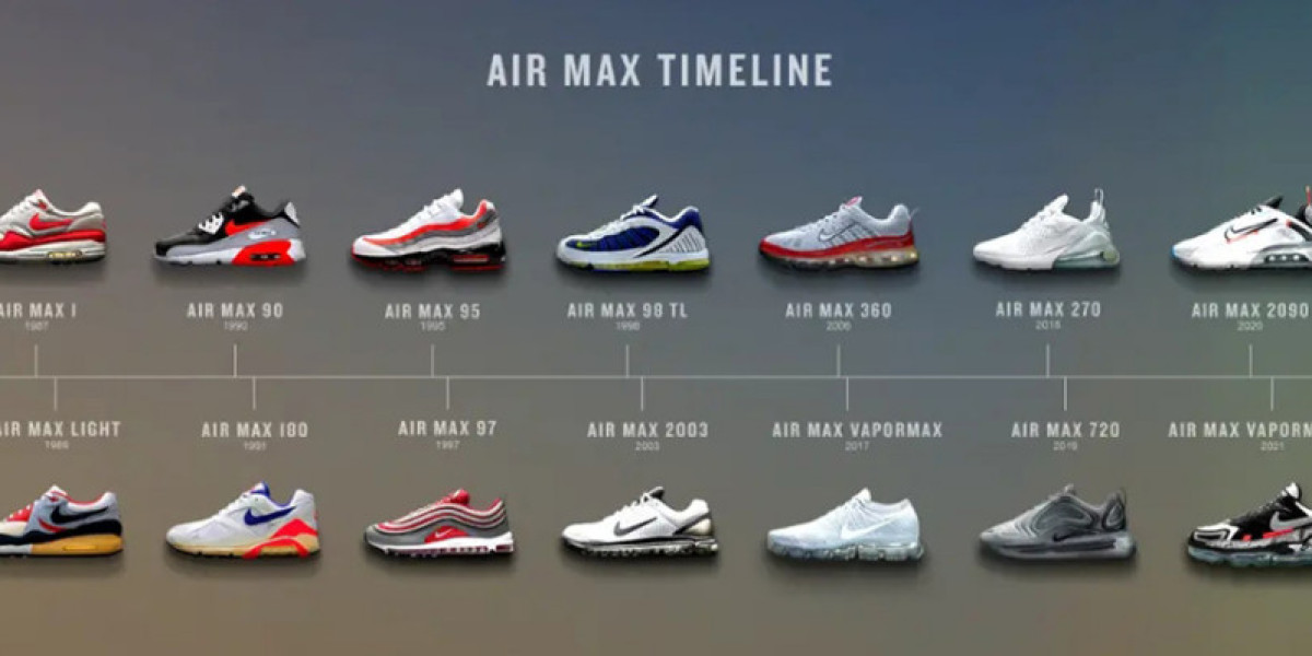 Nike Air Max：運動鞋設計的革命