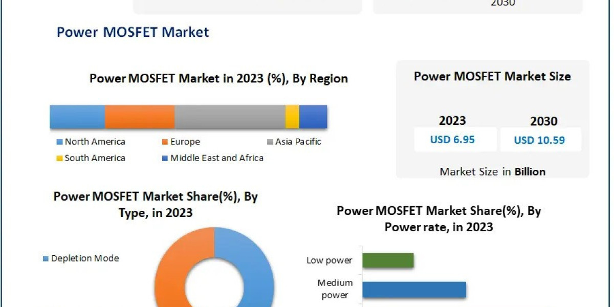 Power MOSFET Market Key Players and Competitive Strategies 2024-2030