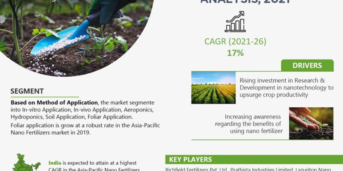 Dynamic 6% CAGR Charts Asia-Pacific Industrial Control System Security Market's Future in 2021-26