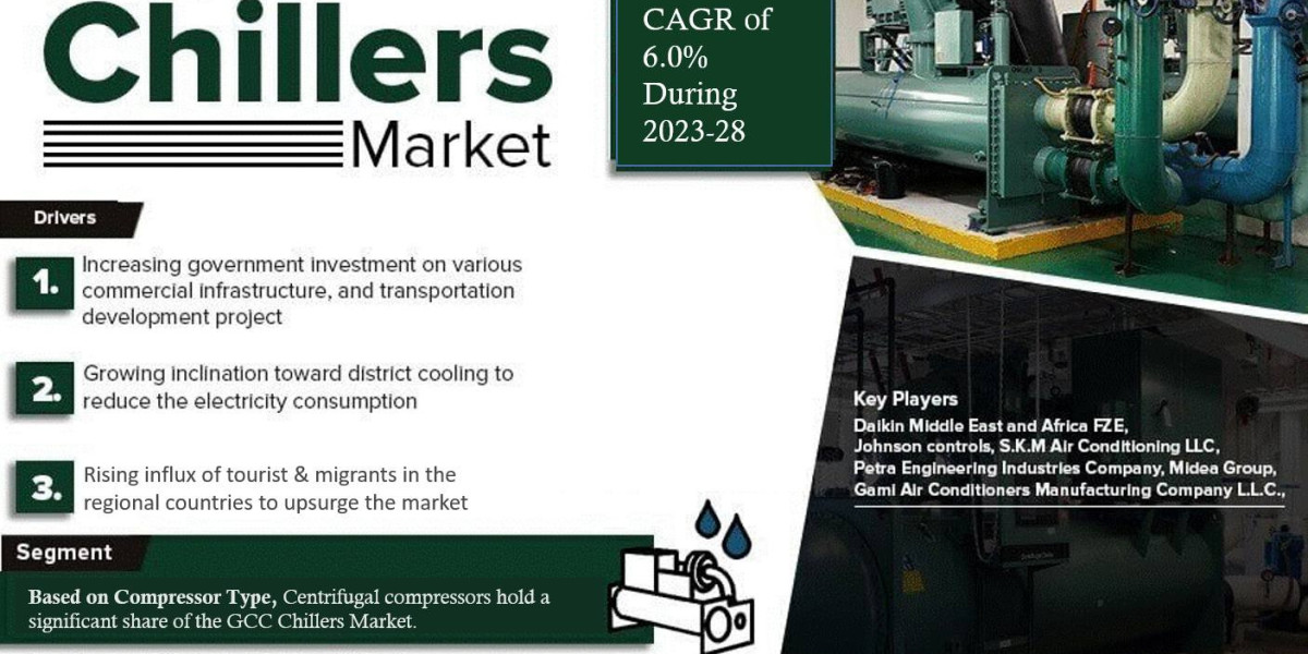 Dynamic 6.0% CAGR Charts GCC Chillers Market's Future in 2023-28