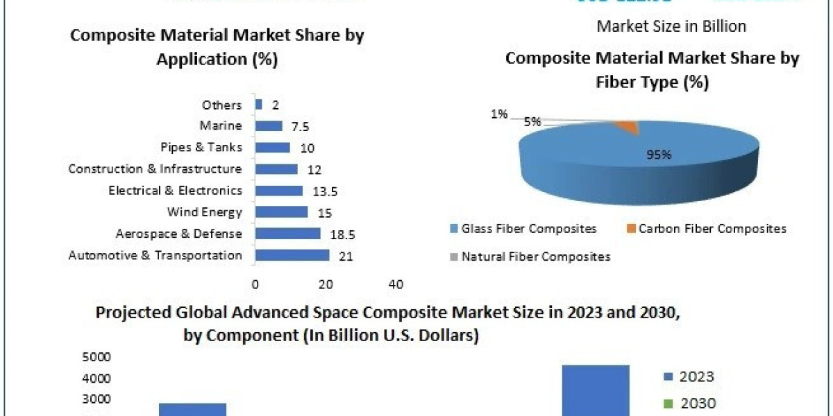 Consumer Preferences and Market Trends in the Composites Industry