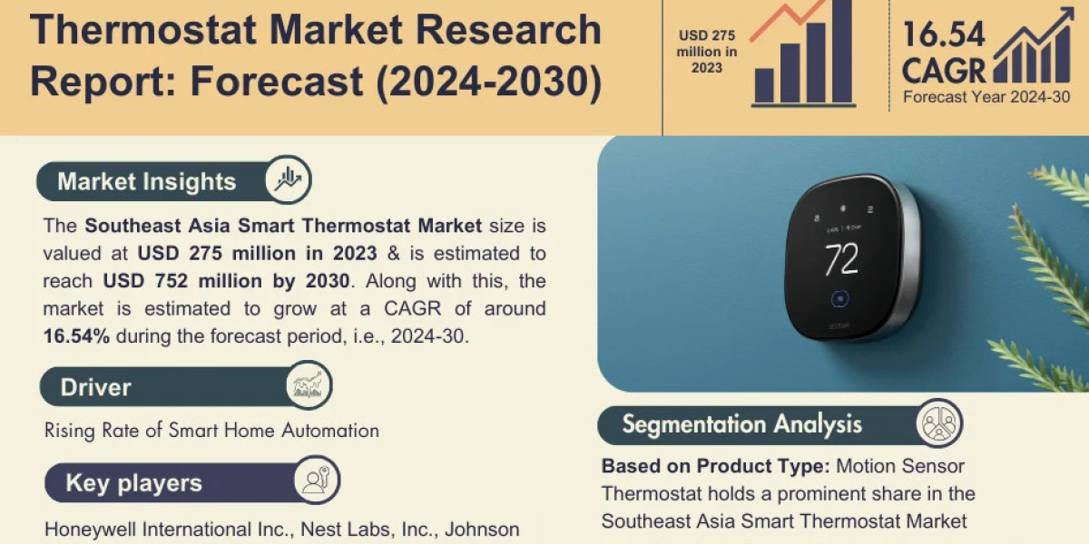 Southeast Asia Smart Thermostat Market Size, Trends