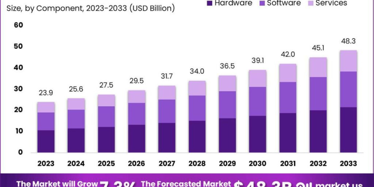 Self-service Kiosk Market Insights: Driving Business Success