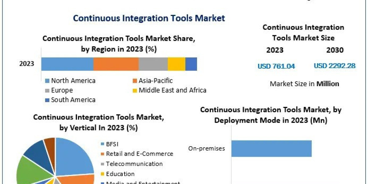 Future Prospects of the Continuous Integration Tools Market 2024-2030