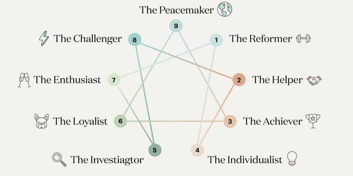 The Enneagram Test and Taylor Swift: A Personality Analysis