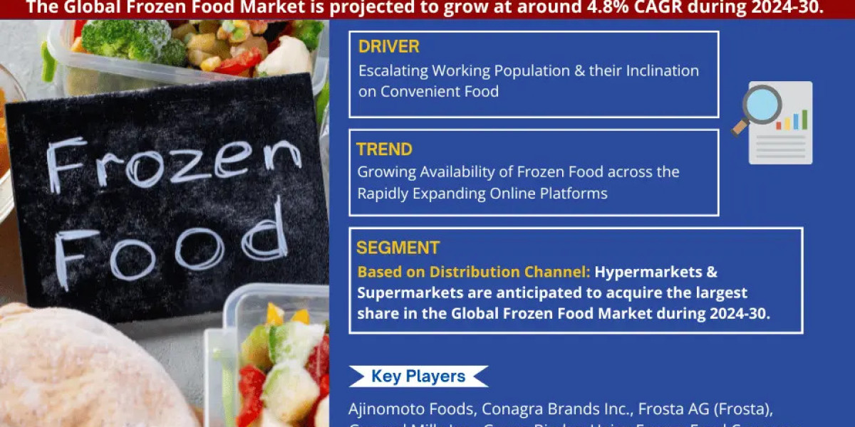 Frozen Food Market Analysis