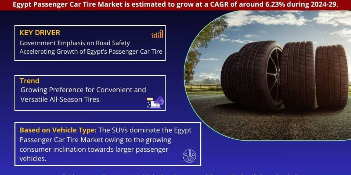 Egypt Passenger Car Tire Market Size, Share, Trends, Demand, Growth and Competitive Analysis