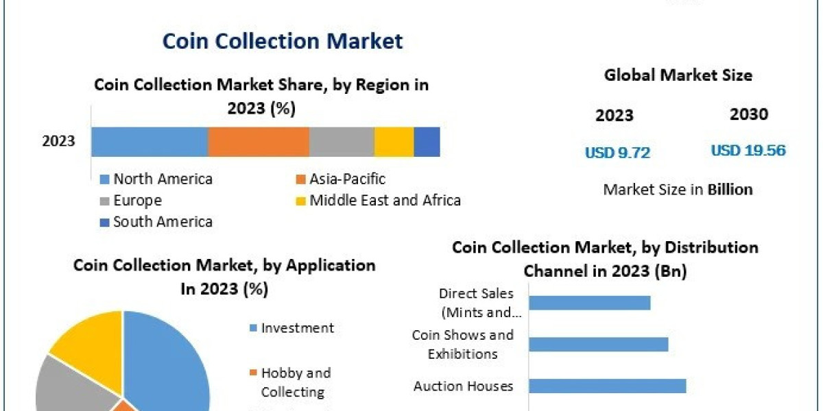 Coin Collection Market Trends and Forecasts 2024-2030