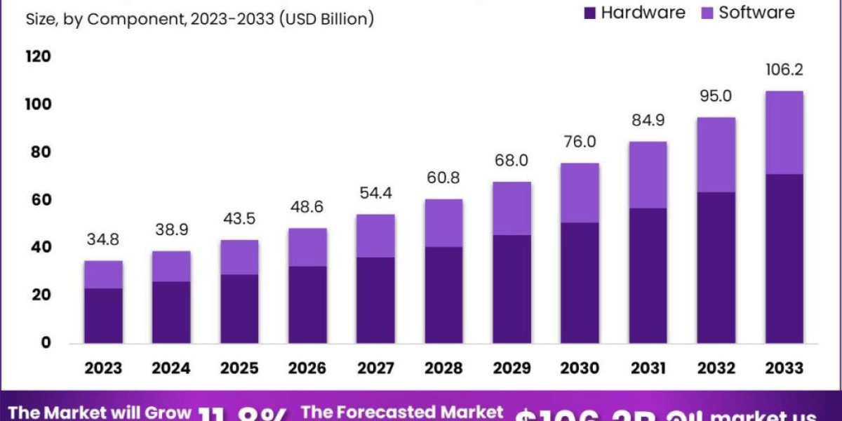 Augmented Reality and Virtual Reality Market Expansion: Global Impact