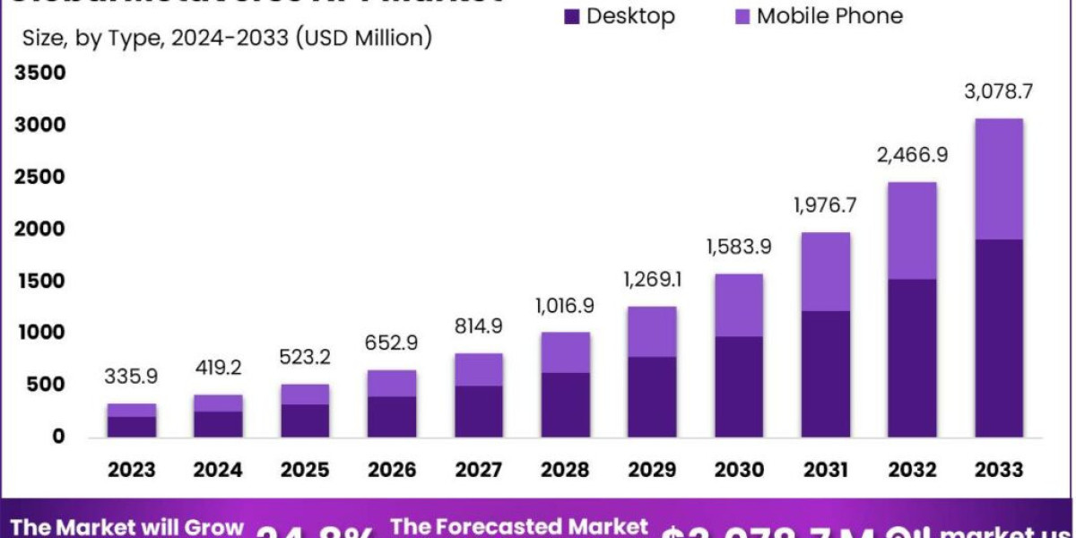 Metaverse NFT Market: Bridging the Real and Digital Worlds