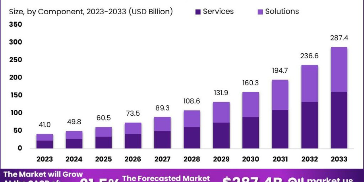 Generative AI in Software Development Market: Breaking Down Barriers to Rapid Development