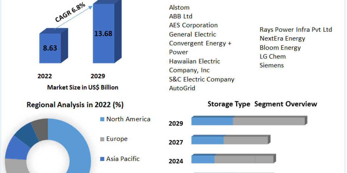 Powered Storage Devices Market: Trends, Growth, and Forecast (2023-2029)