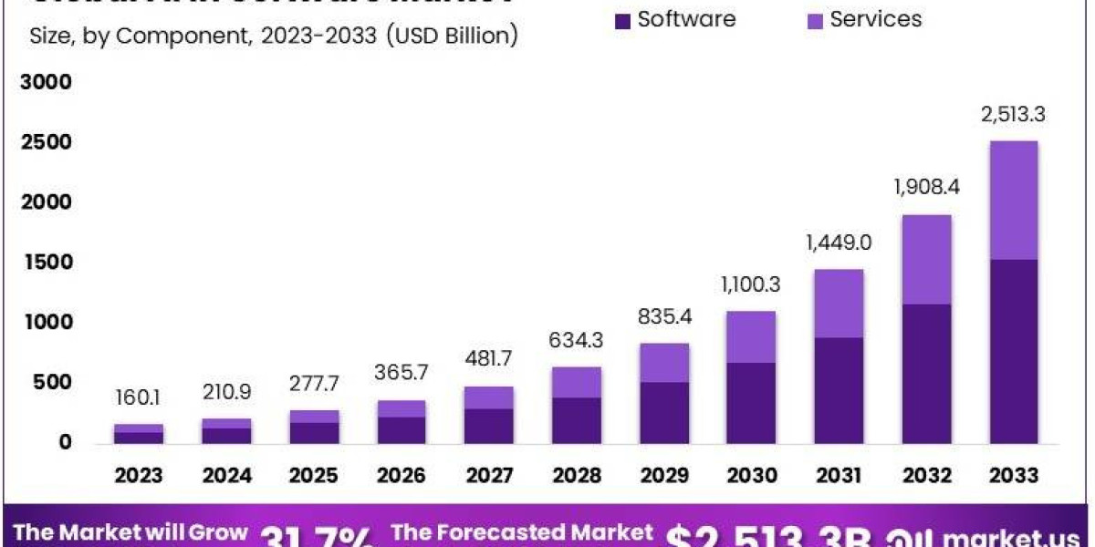 AI in Software Market: AI-Powered Software Engineering Solutions