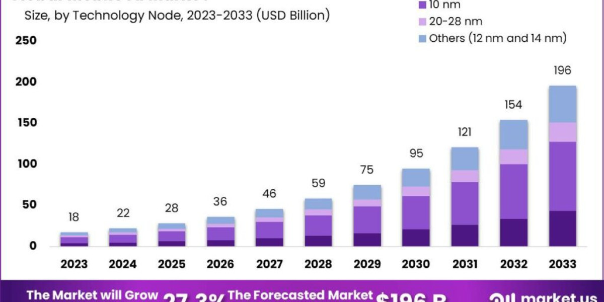 Mobile AI Market: Emerging Applications of AI in Mobile Devices