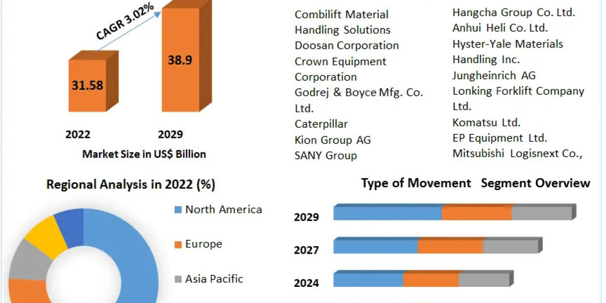 Material Handling Revolution: The Industrial Truck Market