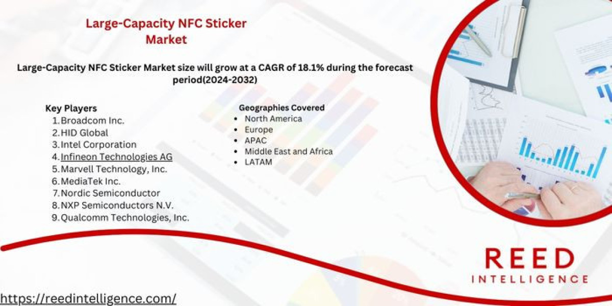 Large-Capacity NFC Sticker Market to See Massive Growth 2024-2032